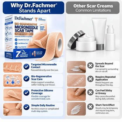 🔥 𝐎𝐟𝐟𝐢𝐜𝐢𝐚𝐥 𝐒𝐭𝐨𝐫𝐞丨Dr.Fachmer® 🩹 Bio-Regenerative Microneedle Scar Tape——Remove all kinds of skin scars
